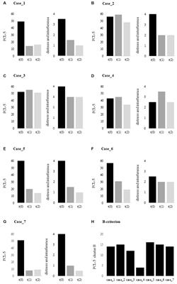 A brief treatment for veterans with PTSD: an open-label case-series study